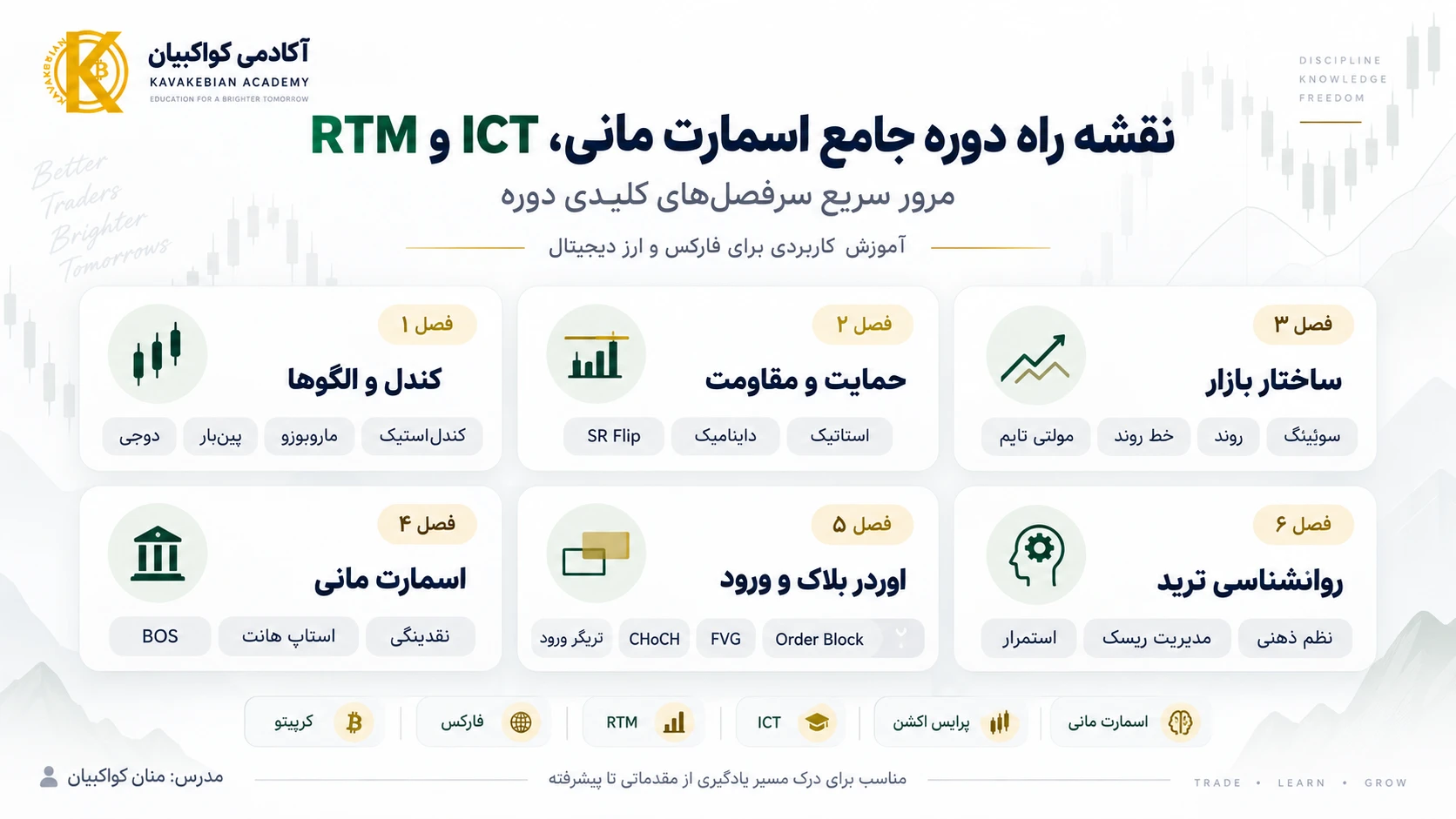 خلاصه ویدئوهای آموزش اسمارت مانی پیشرفته