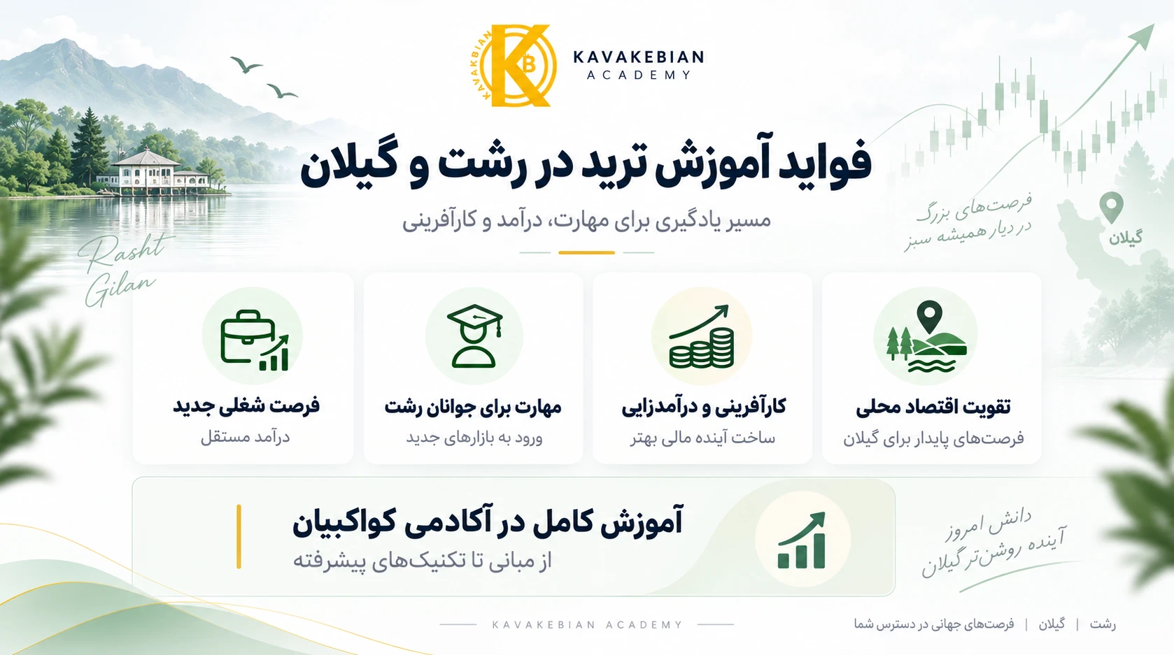 فواید آموزش ترید در رشت و گیلان