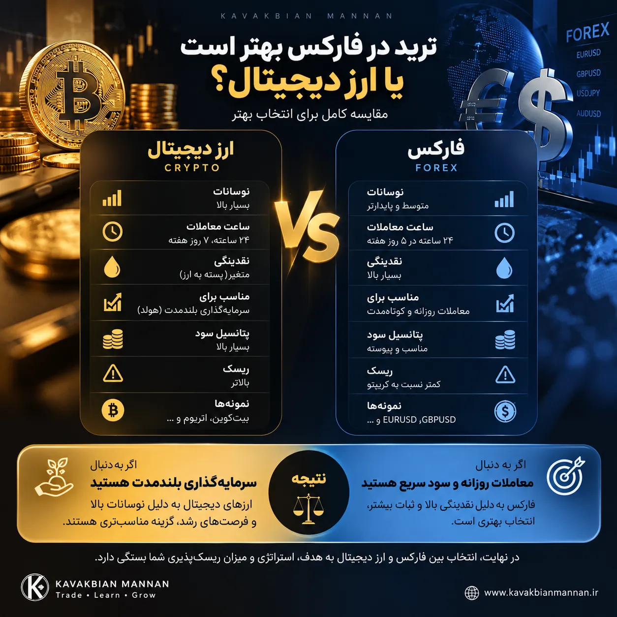 مقایسه ترید در فارکس و ارز دیجیتال
