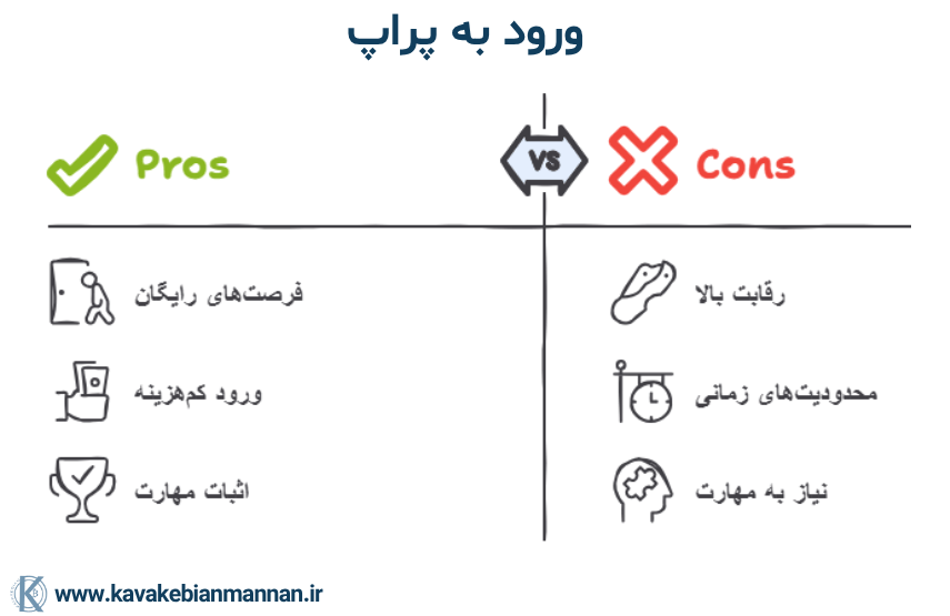 پراپ تریدینگ چیست