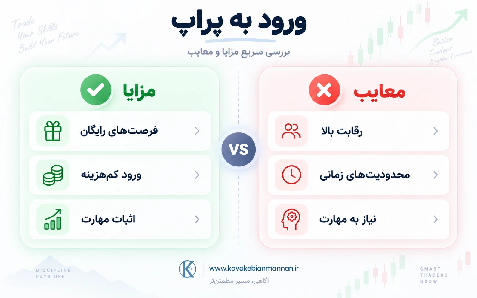 مزایا و معایب ورود به پراپ ترندینگ