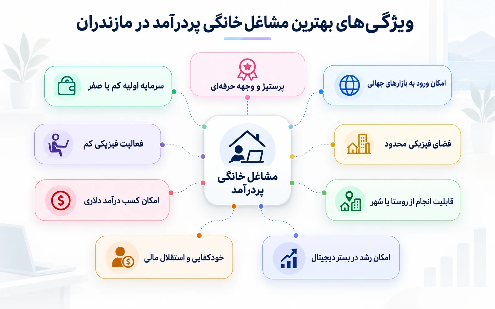 ویژگی های بهترین مشاغل خانگی پر درآمد در مازندران