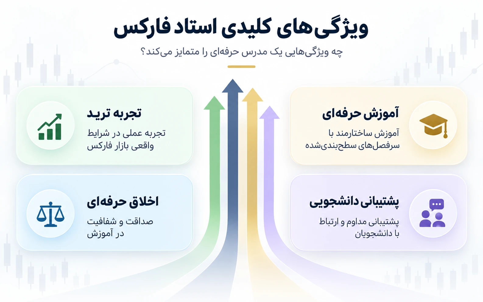 ویژگی های کلیدی استاد فارکس