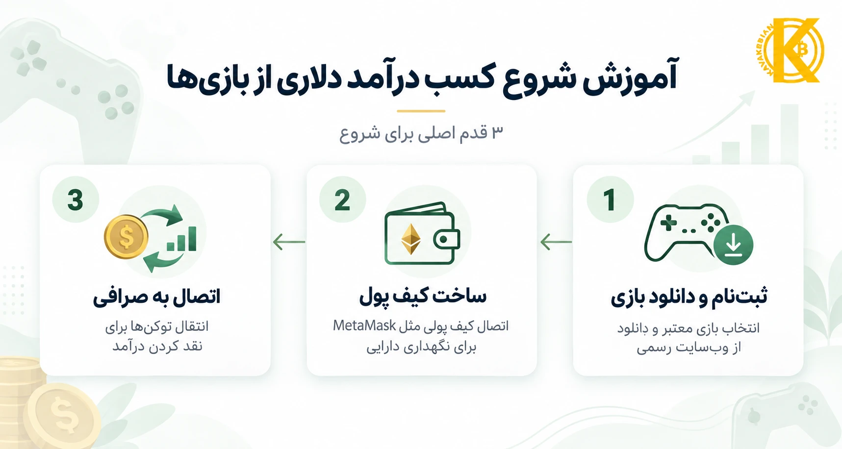 شروع کسب درآمد دلاری از بازی‌ها