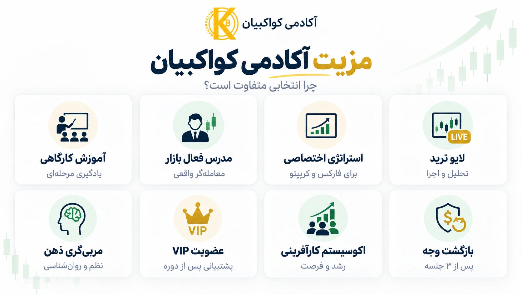 مزیت دوره فارکس آکادمی کواکبیان