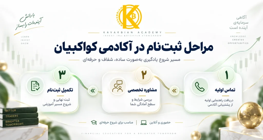 مراحل ثبت نام در آکادمی کواکبیان