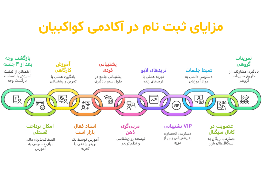 مزایای ثبت نام در کلاسهای آکادمی کواکبیان 1
