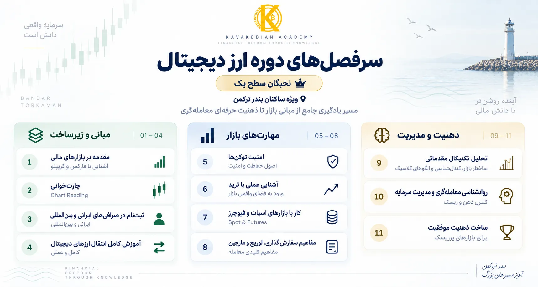 سر فصل های دوره ارزدیجیتال در بندر ترکمن