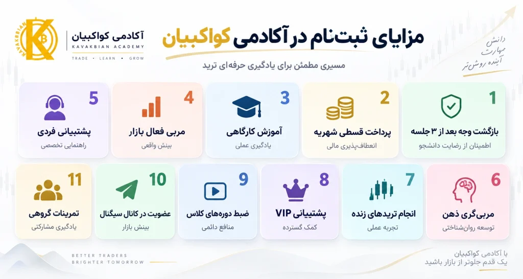 مزایای ثبت نام در آکادمی کواکبیان
