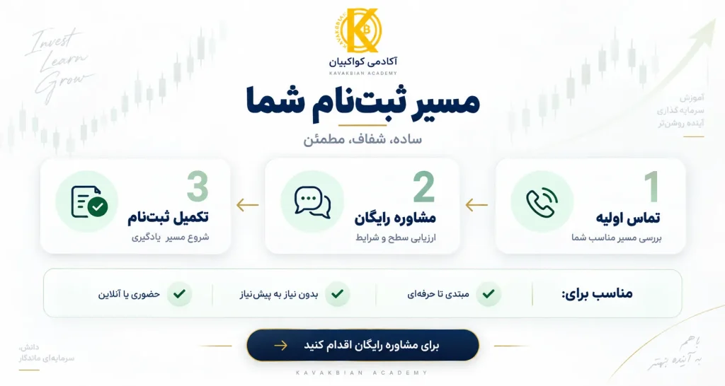 مسیر ثبت نام در آکادمی کواکبیان