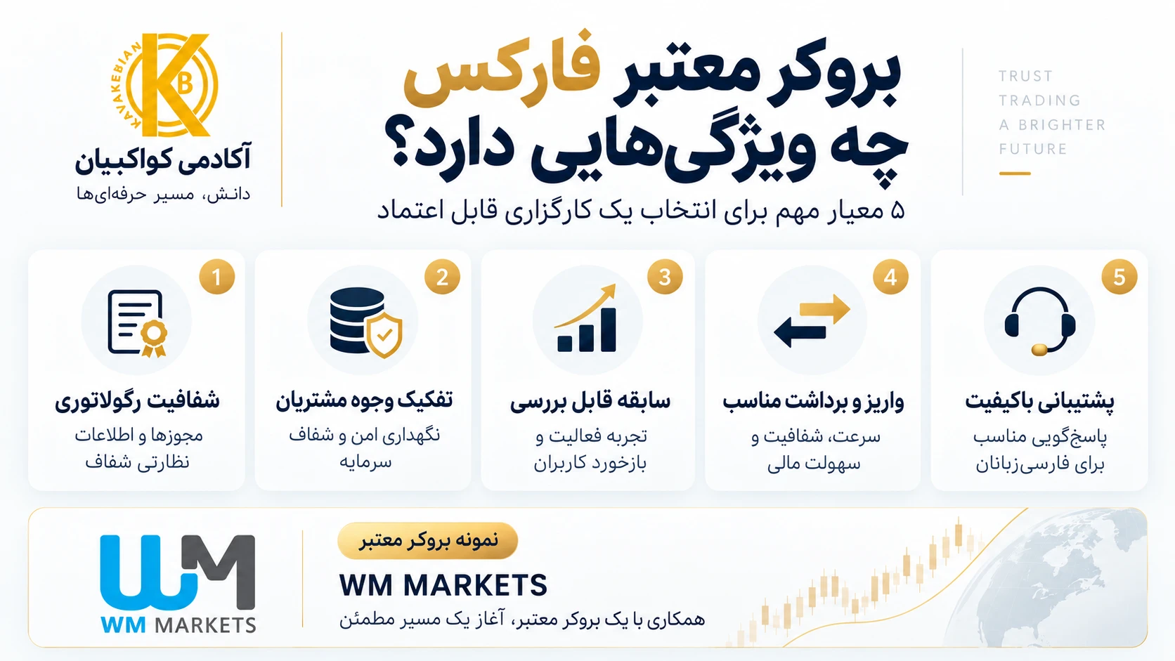 ویژگی های بروکر معتبر فارکس WM markets