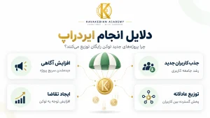 دلایل انجام ایردراپ در بازار ارز دیجیتال
